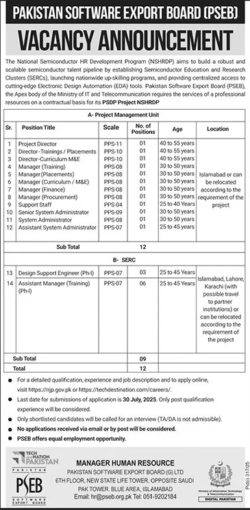 Jobs in Pakistan Software Export Board Islamabad
